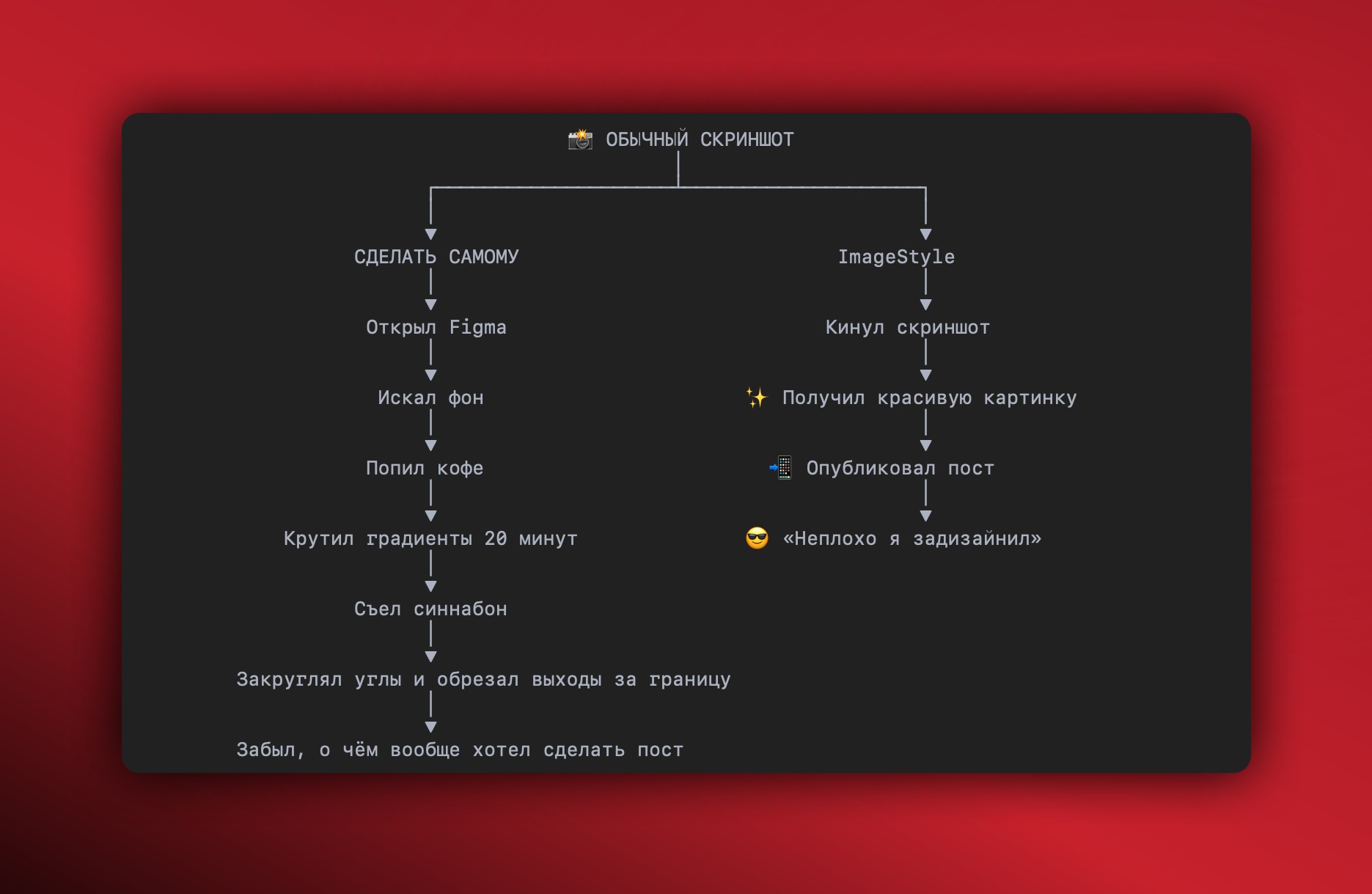 Скриншот после обработки в ImageStyle